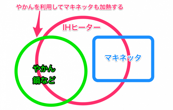 IH裏技